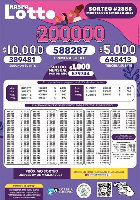 lotto 2888.